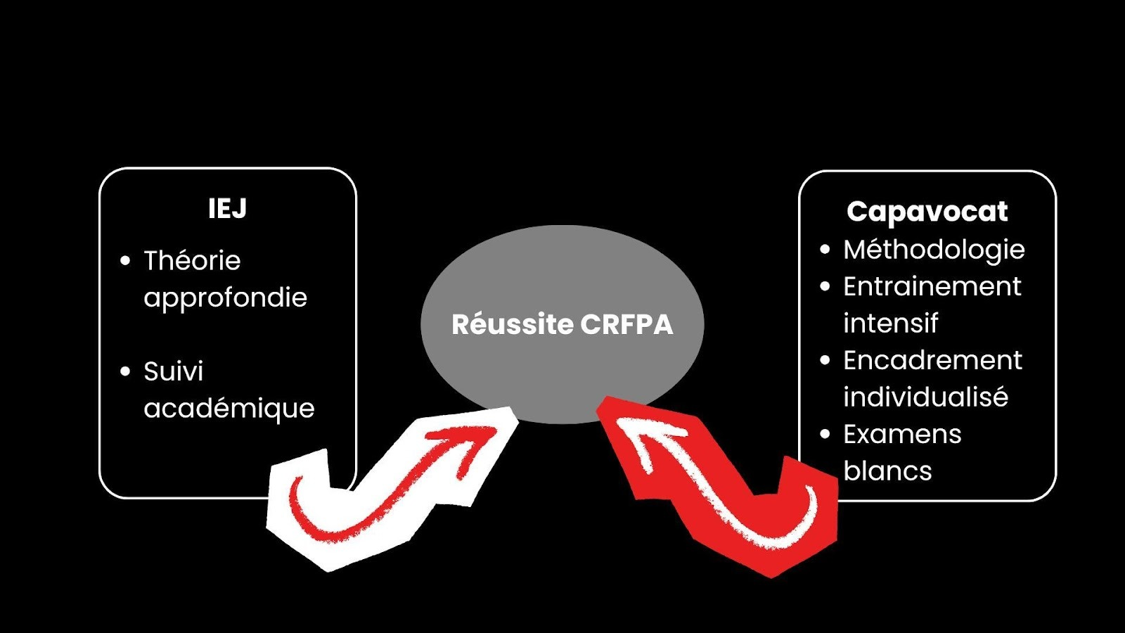 limites prépas CRFPA